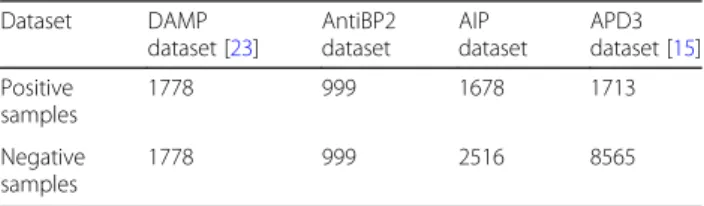 Table 1 summarizes the four datasets.