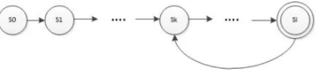 Figure 1: Accepting path (Counterexample).