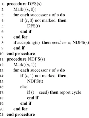 Figure 2: Nested Depth First Search Algorithm[130].