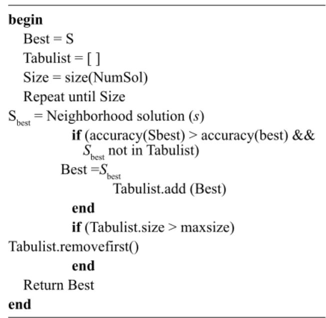 Tabu search stops when all the solutions found  in non-dominated set (NDS) have been  evalu-ated
