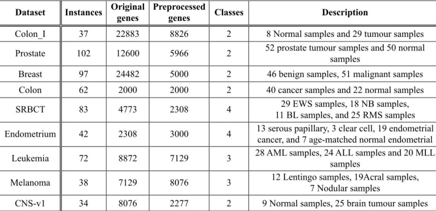 Figure 3. Discrete firefly algorithm in the improvement  phase.