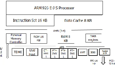 Fig 5: Marvell Xelerated HX300 Family of                Network Processors Architecture 