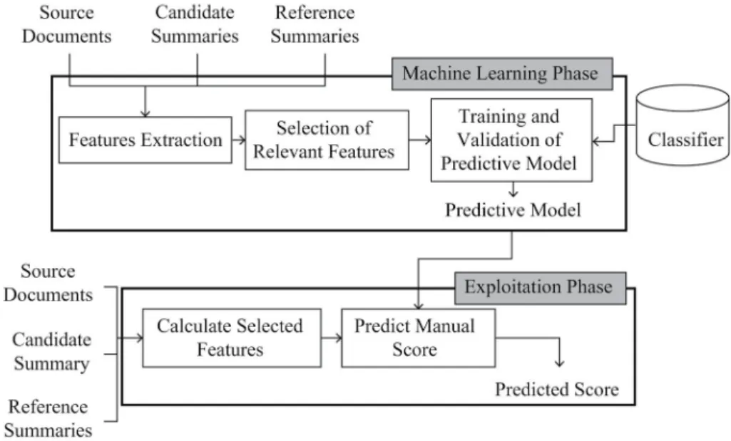 Figure 1. Method phases.