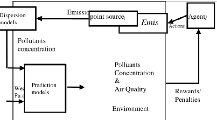 Figure  1:  The  simulation  process,  using  the  dispersion  model and the prediction model