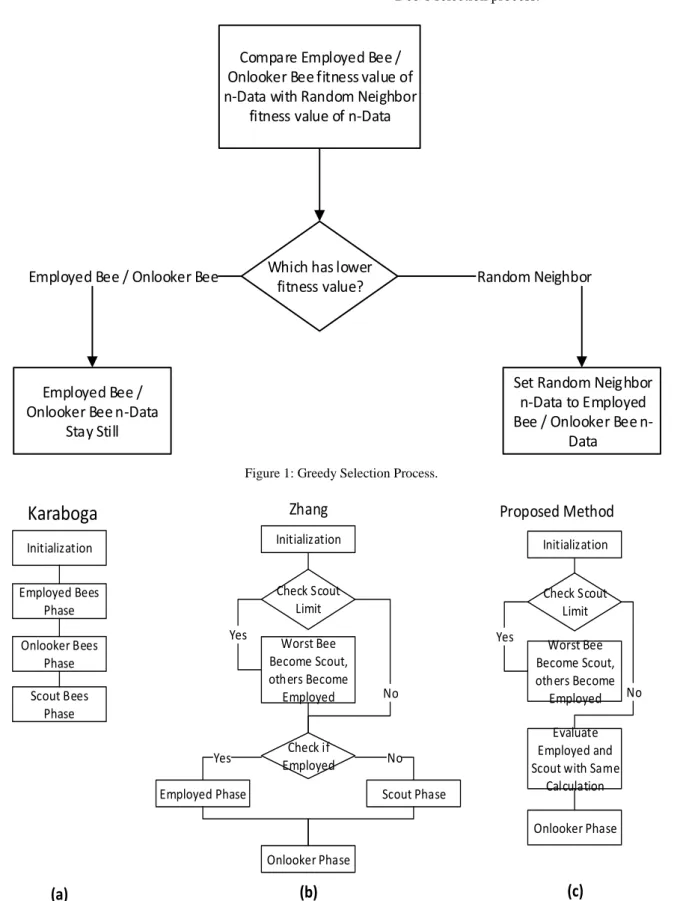 Figure 1: Greedy Selection Process. 