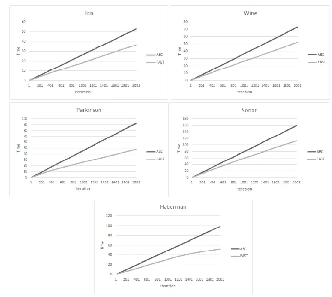 Table 1: Parameter used for experiment. 