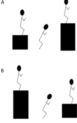 Figure 3. Illustration of the Low-to-High (L-H) drop jump (A), emphasizing jump height, and High-to-Low (H-L) drop jump (B), emphasizing drop height