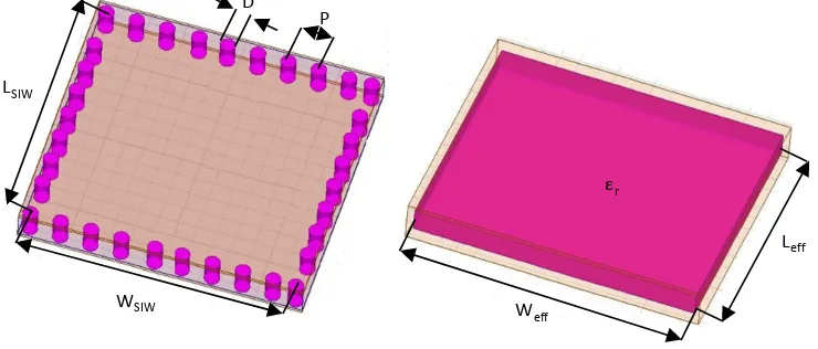 Figure 1. (a) SIW resonance cavity; (b) Conventional rectangular waveguide resonance cavity