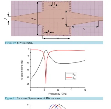 Figure 11. Simulated S-parameters of SIW resonator. 