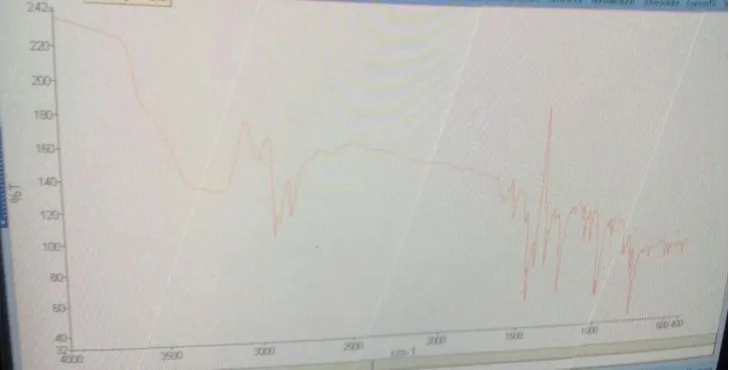 FIG.3.20 DRS SPECTRUM OF THE OPTIMIZED MICROSPHERE OF LOSARTAN POTASSIUM (FORMULATION F7)