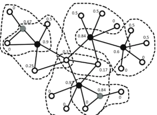 Figure 2: Illustration of how the final clusters are obtained by OClustR in the third stage.
