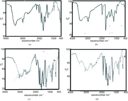 Figure 1. FTIR spectra of linear MA/AA copolymers (a) 10/90, (b) 30/70, (c) 50/50 and (d) 90/10