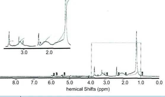 Figure 3. FTIR spectrum of linear AMPS/AA (30/70) copolymers.          