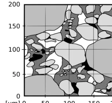 Figure 1. Proposed model of aggregate structure including bioﬁlmsin a soil aggregate: sand and silt (both grey) and organic parti-cles (black) stick together by physico-chemical interactions and arebridged by EPS (striped), which additionally stabilizes the soil ag-gregate structure and the pore space (white).