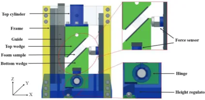 Fig. 2 shows the scheme of the force 