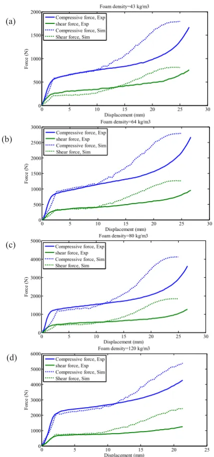Fig. 5. The loading condition for the quasi-static 
