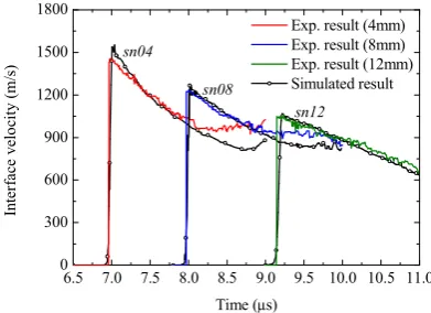 Fig. 2. Measured and calculated interface velocities of three Sn samples. 