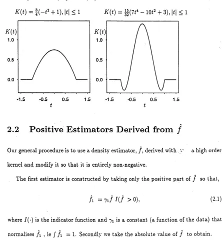 Figure 2.1: Asymptotically optimal kernel functions for r = 2 and r = 4.