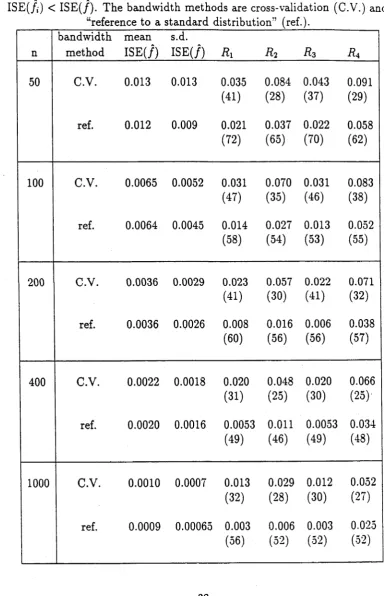 Table 2.2: Values of relative difference (R{)The numbers in parentheses in column  of /,• for simulated Normal data