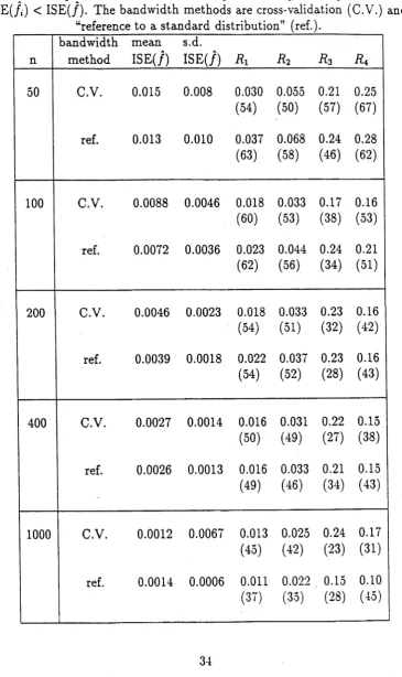 Table 2.3: Values of relative difference (/?,) of /, for simulated Cauchy data. Rt