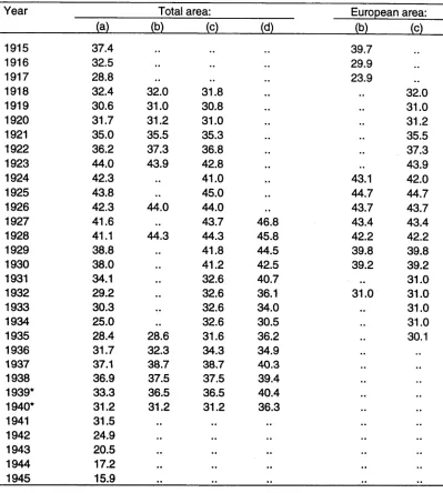Table 2.2: Estimates of crude birth rates for the Soviet Union, 1914-45