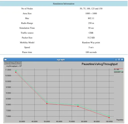 Figure 2. Comparison of throughput.                                                                  