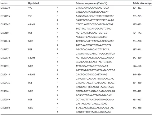 Table 1 Primer sequences of 13 microsatellite markers used in this study
