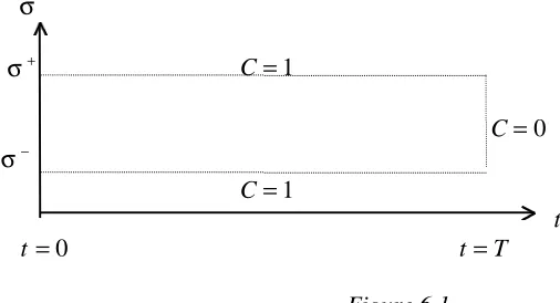 Figure 6.2: Probability of option price remaining within worst/best spread