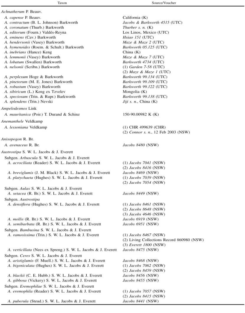 Table 1. Study taxa and source/voucher information. Some of the earlier studies (e.g., Hsiao et al