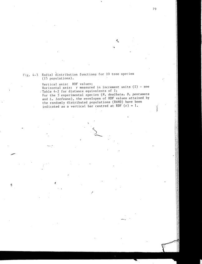 Fig. 4-3 