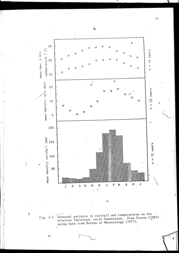 Fig. 2-2 