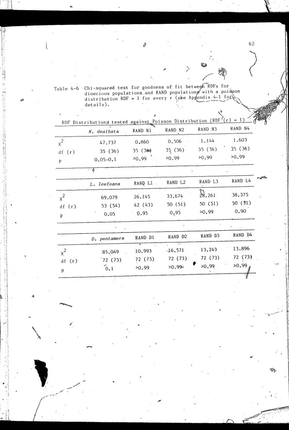 Table 4-6 ·Chi-square-cl test for goodness of fit betw~~RDFs for dioecious population's.and RAND population with a poi~on dist~ibution RDF 1 for every r (_see Ap1 endi~~-;:l f9~~-, 