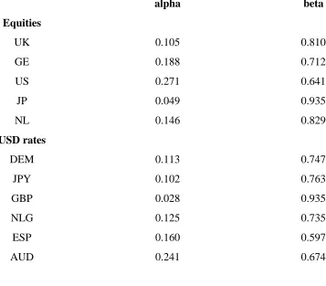 Table 1: Approximate GARCH(1,1) parameters for equity markets and USD exchange rates
