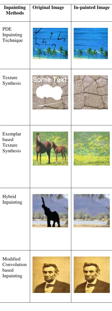 Table 2 A comparison of image Inpainting methods  