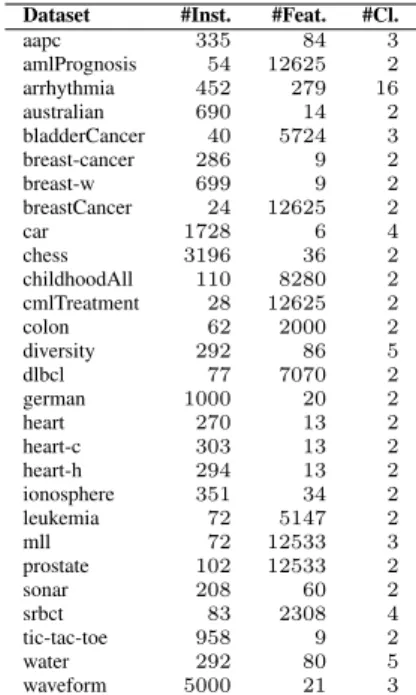 Table 3: Comparison of different ECA values obtained by different weighting functions w