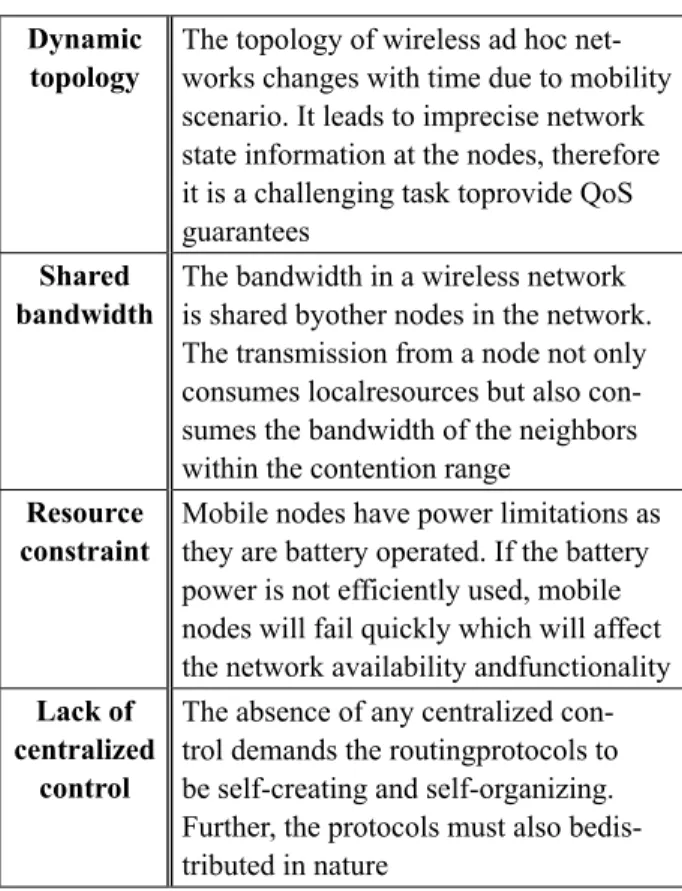 Table 1.  QoS routing challenges. Dynamic 