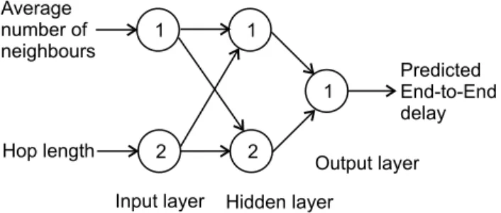 Figure 2.  Searching and establishment of alternate path.