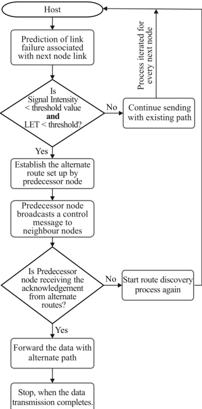 Figure 4.  Link expiration range.