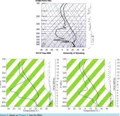 Figure 3. Same as Figure 2, but for Hilo.                                                           