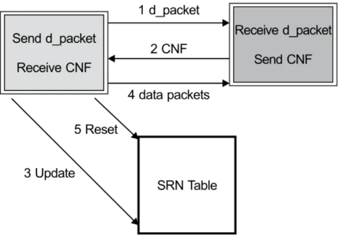 Figure 1. Scenario description.