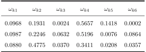 Table 7: Explained variation