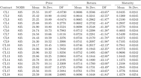 Table 1: Descriptive Summary Statistics of Crude Oil Futures