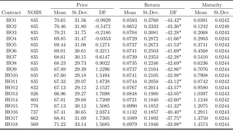 Table 2: Descriptive Summary Statistics of Heating Oil Futures