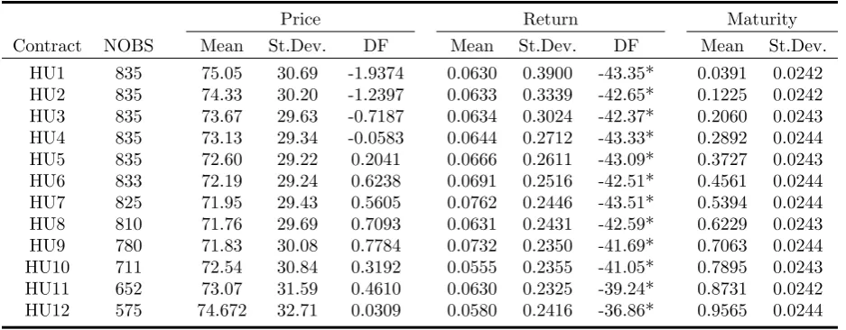 Table 3: Descriptive Summary Statistics of Gasoline Futures