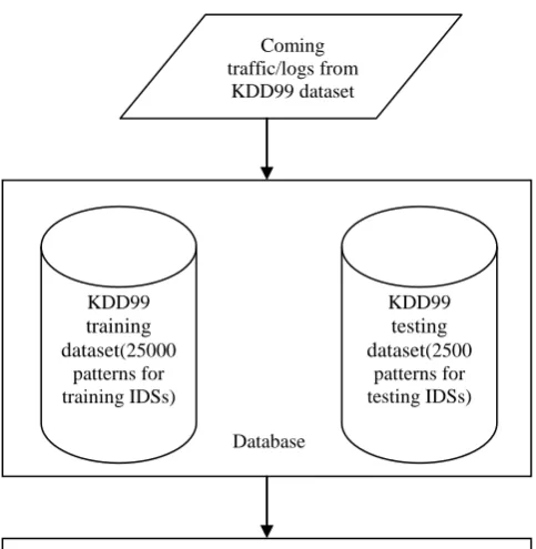 Table 2 [2].  Detection module                                                                                                     