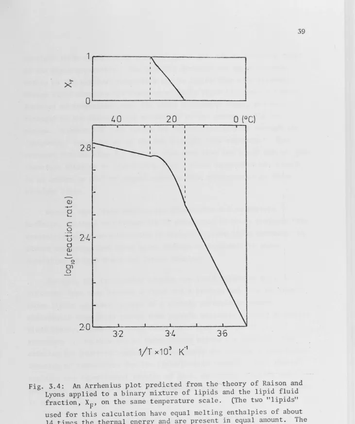 Fig. 3.4: Lyons 