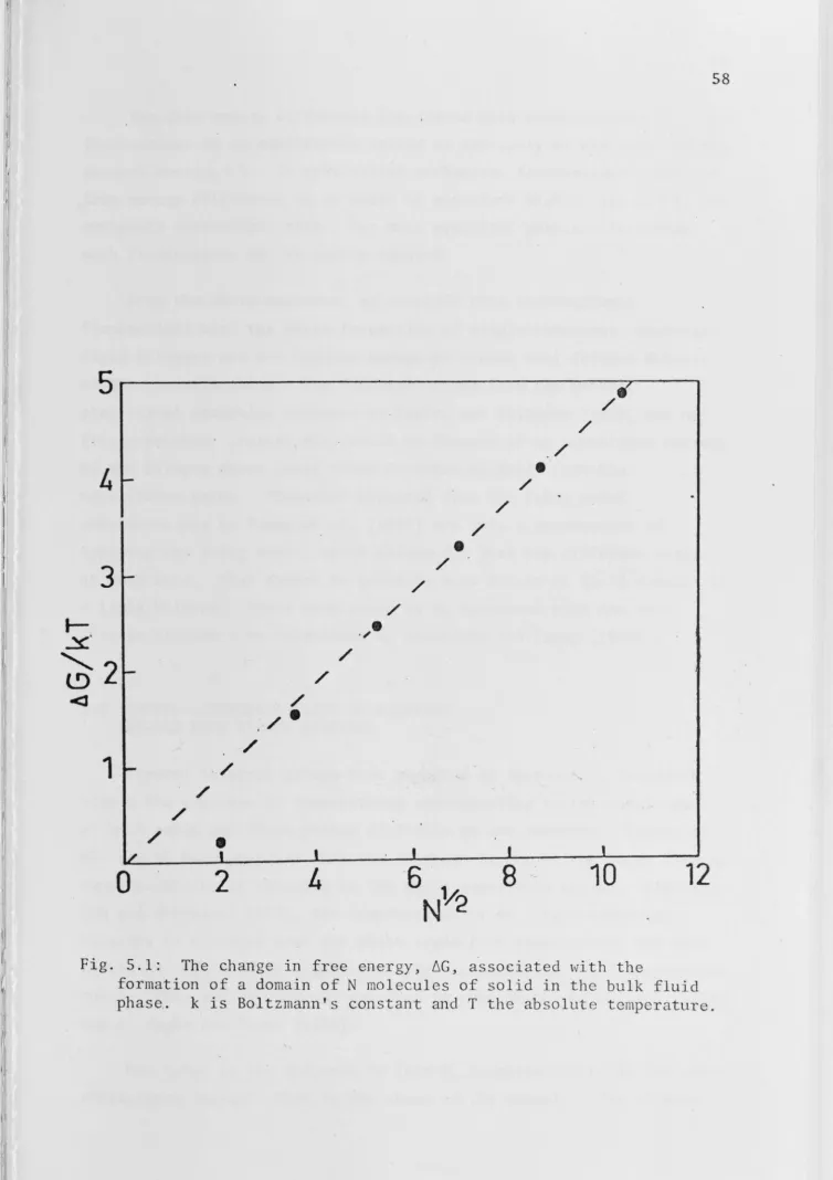 Fig. 5.1: formation 