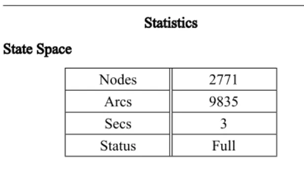 Table 1. State space analysis report for   Control Dependency Modeling.
