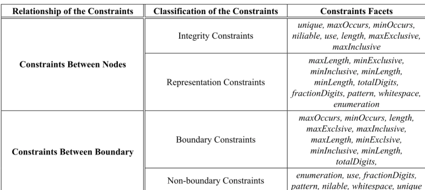 Figure 2. Formal model of type tree.