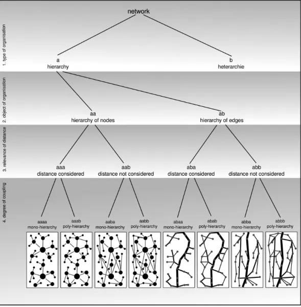 Fig. 1 | Classification of organisation structures.